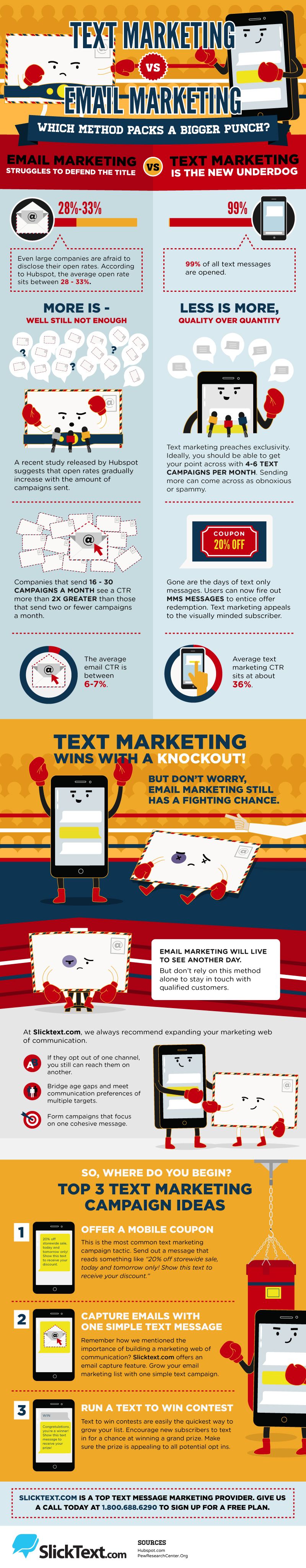 free text message marketing
